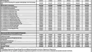 Lodha Sadahalli Cost Sheet